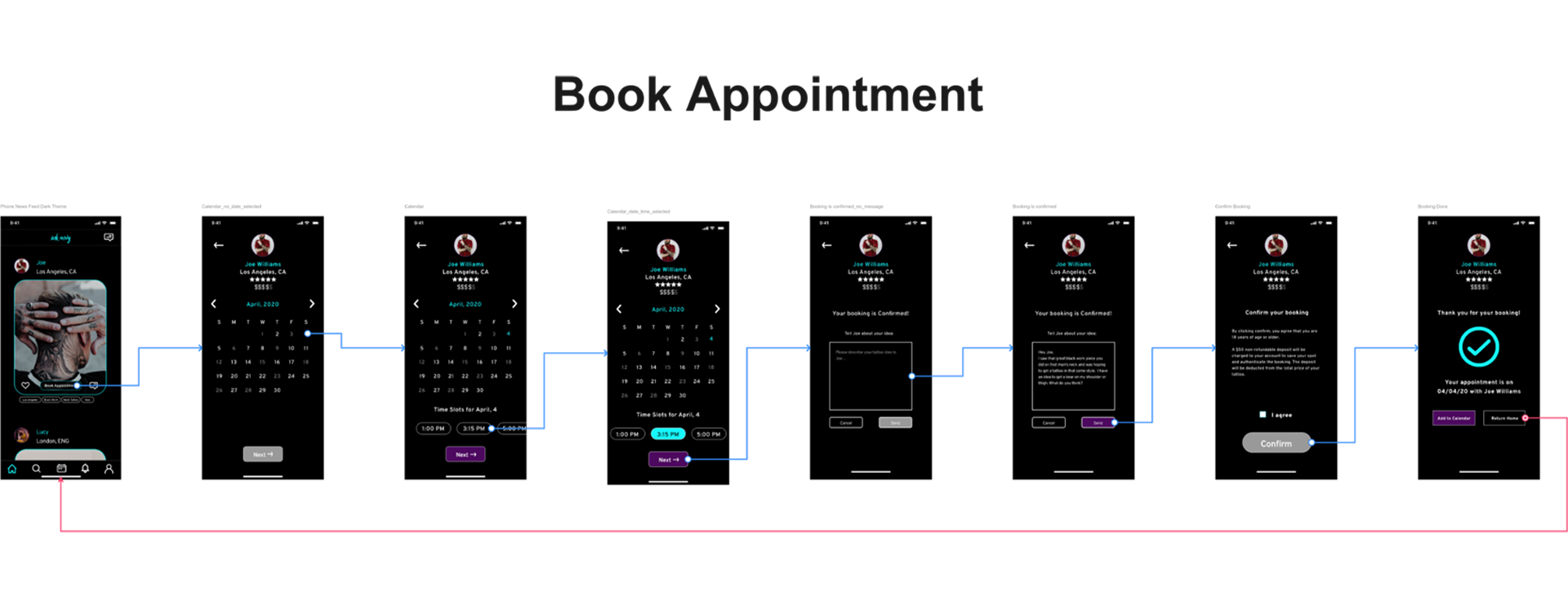 An image of the wireframes to book an appointment in InkEnvy.